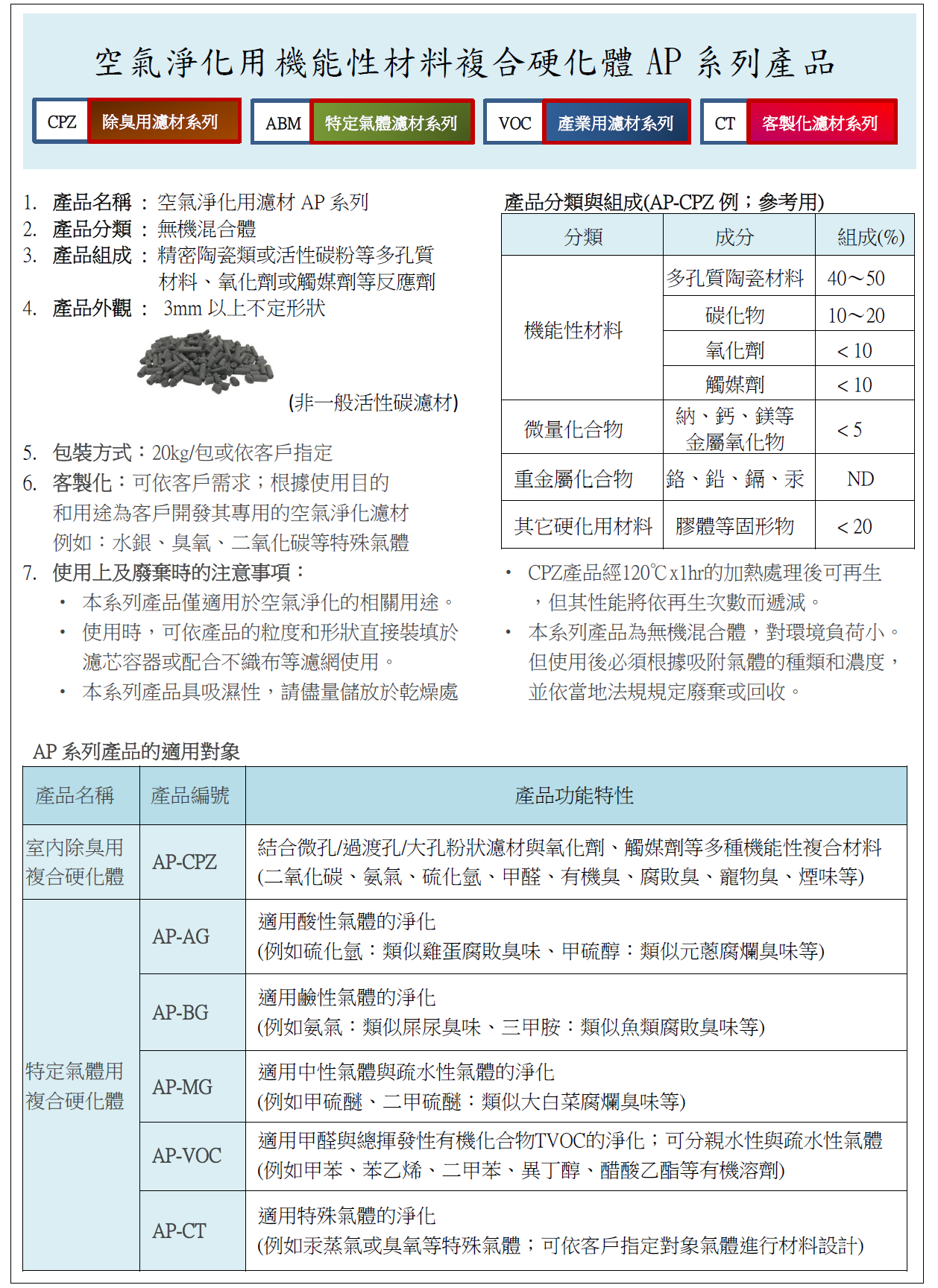 詳細說明介紹圖